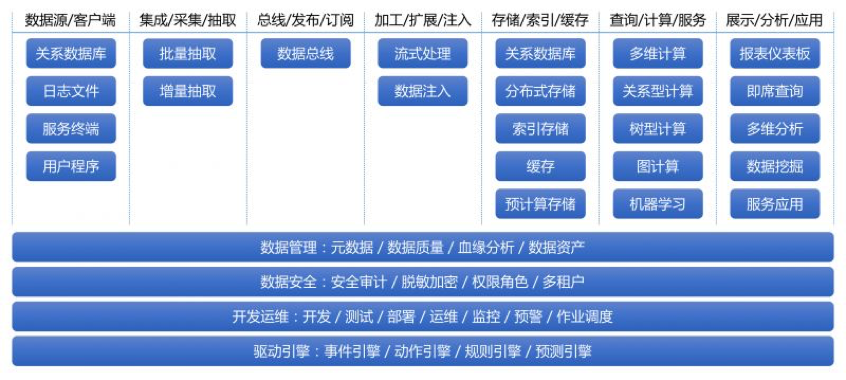 如何设计实时数据平台（设计篇）