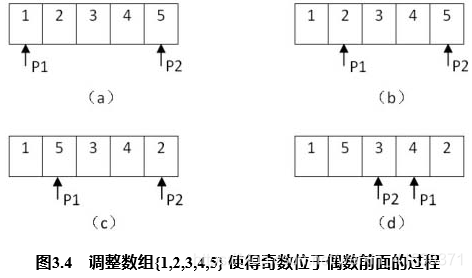 图解