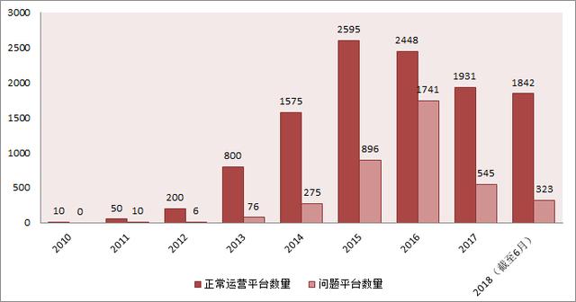 陆金所突然“金盆洗手”，投的钱怎么办？