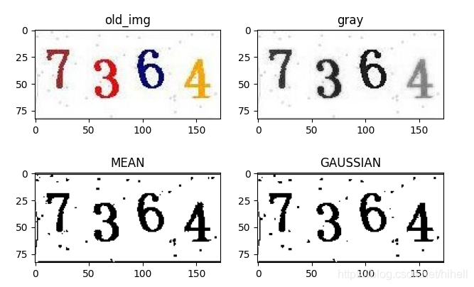 Python OpenCV 图像处理二值化，取经之旅第 7 天