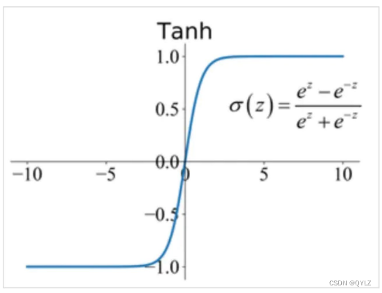 tanh