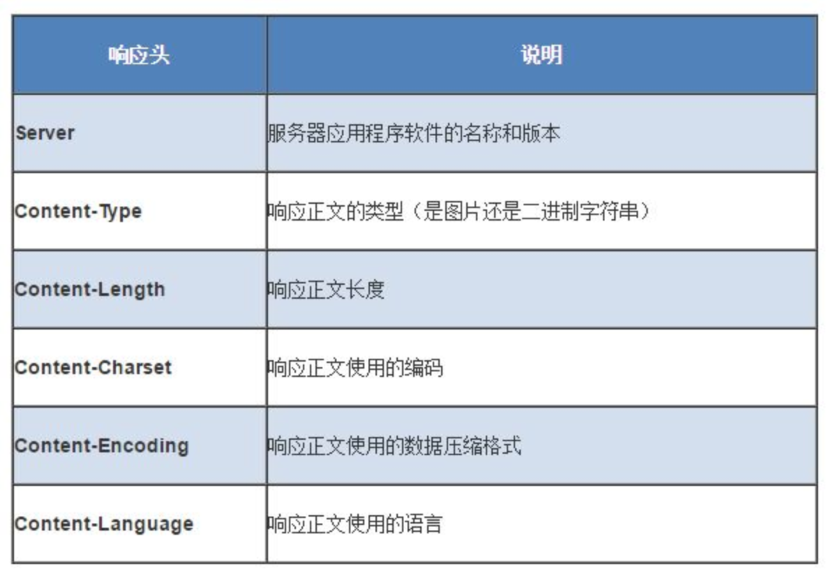header是什么,header是什么接口 header是什么,header是什么接口