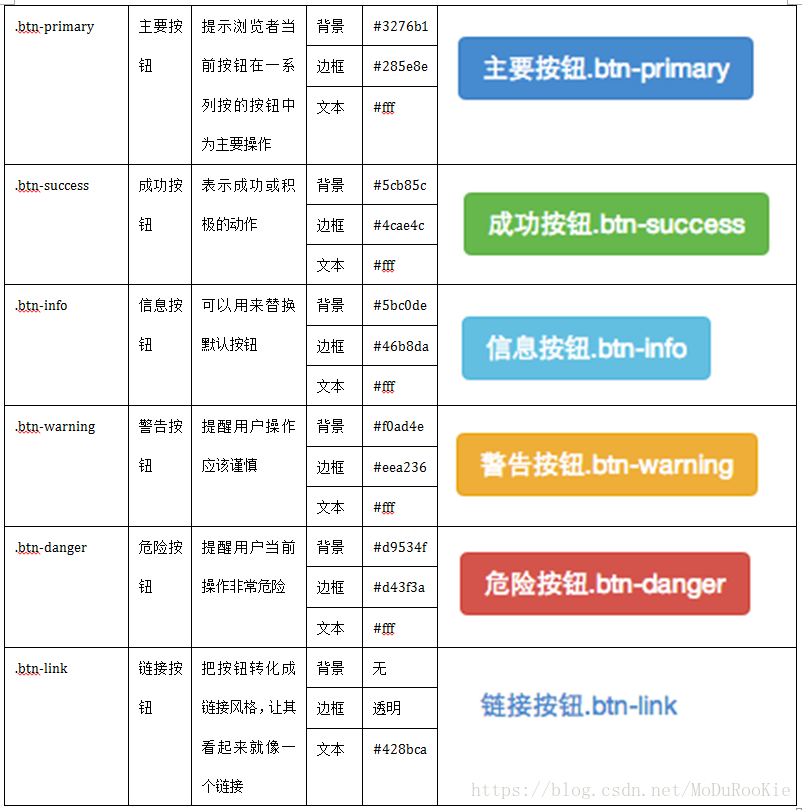 定制风格