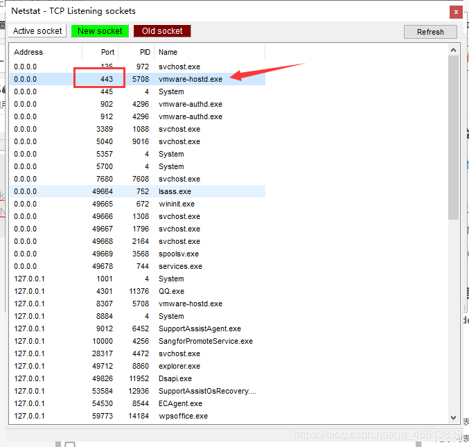 找到相应端口对应的进程id
