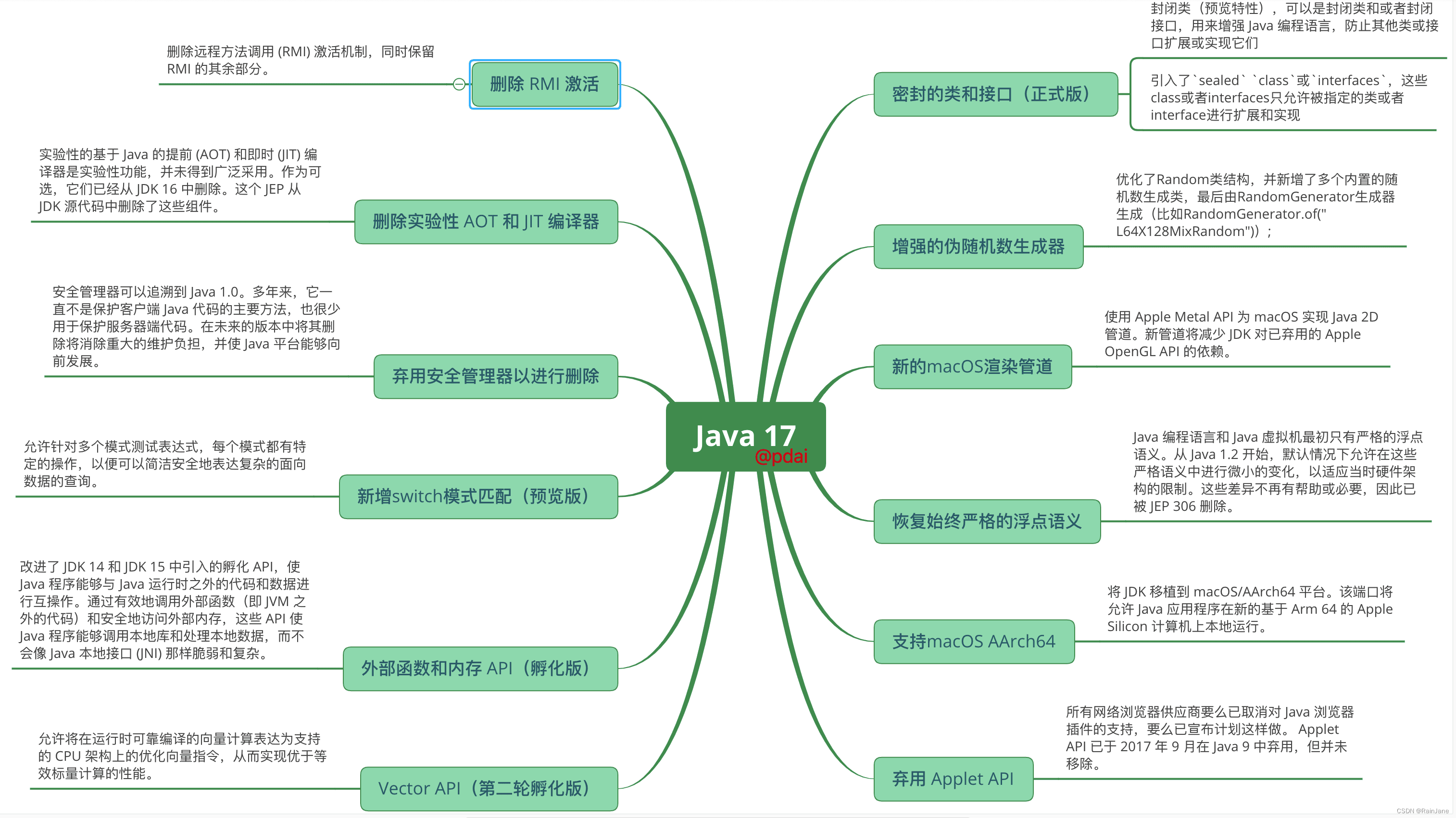 Java主流版本_java lts-CSDN博客