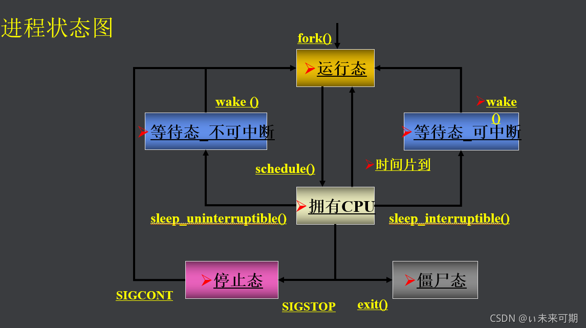 暂时放着