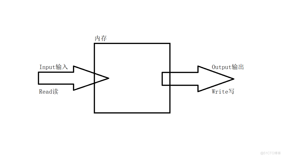 2023年7月10日,File类,IO流_File_04