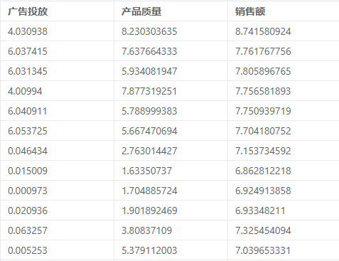 常用计量经济模型汇总/附案例教程