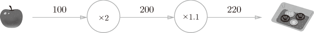 {90%}