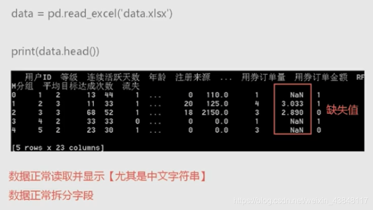 读取