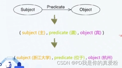 知识图谱入门_rdf三元组-CSDN博客