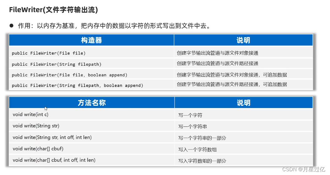字符流-CSDN博客