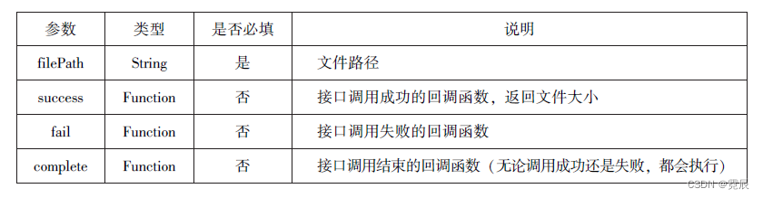 微信小程序开发与运营总结
