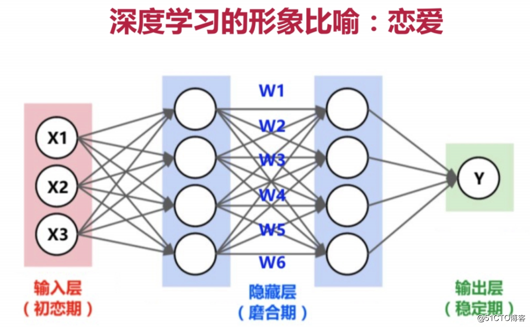 TensorFlow简介