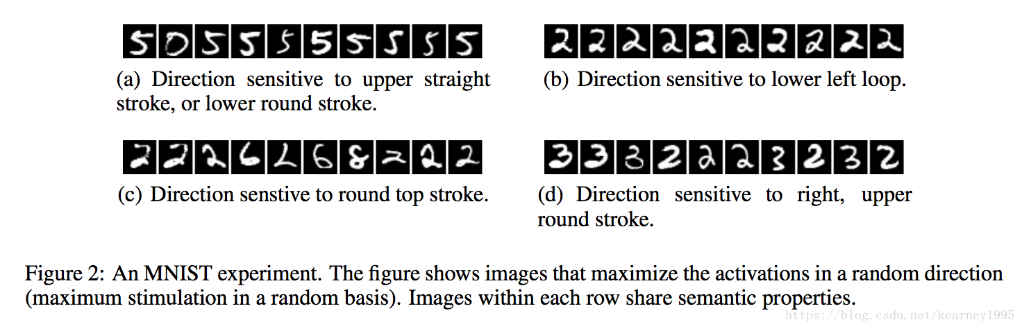 MNIST