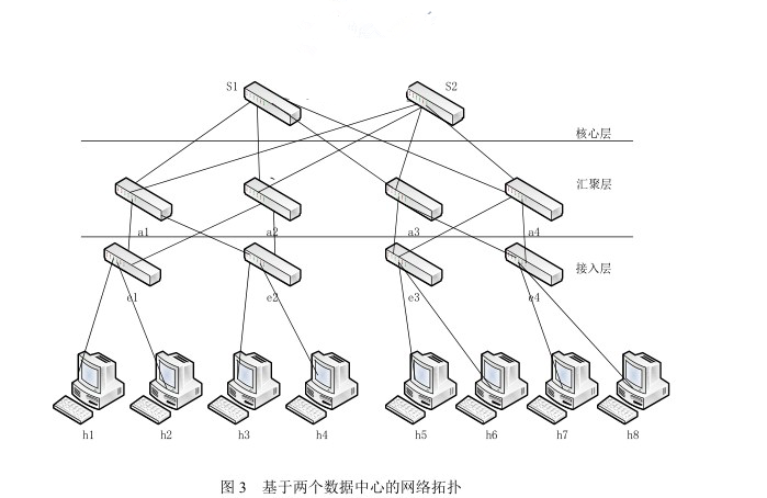 885815-20171205164102066-613151635.png