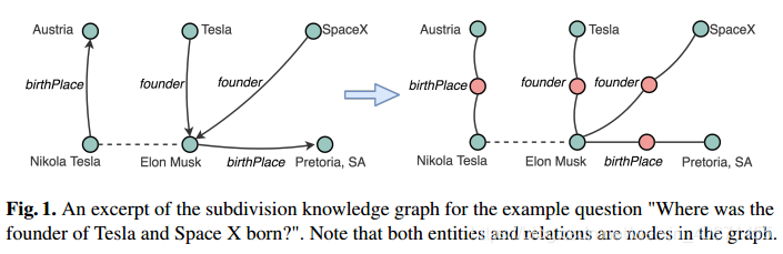 实体链接关系链接：EARL模型 Joint Entity and Relation Linking QA over KG-CSDN博客