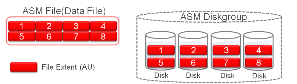 asm file extent