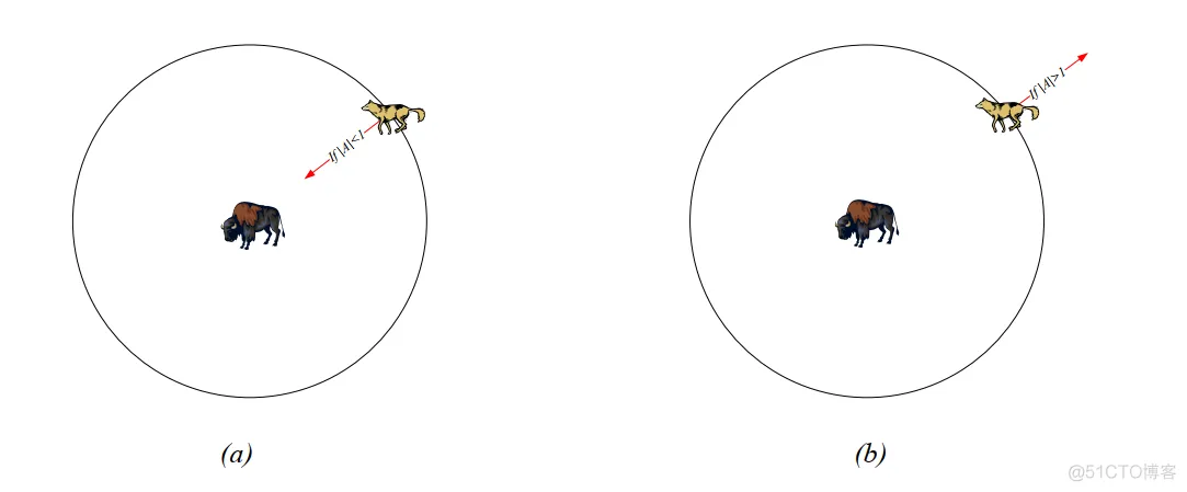 【优化求解】多目标灰狼优化算法MOGWOmatlab源码_Grey Wolf Optimizer_05