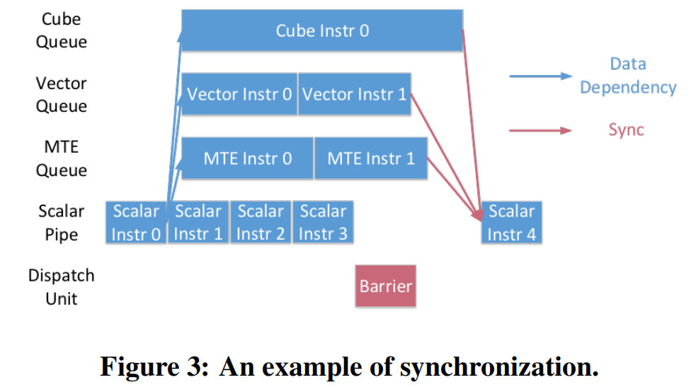 论文解析——Ascend: a Scalable and Unified Architecture for Ubiquitous Deep ...