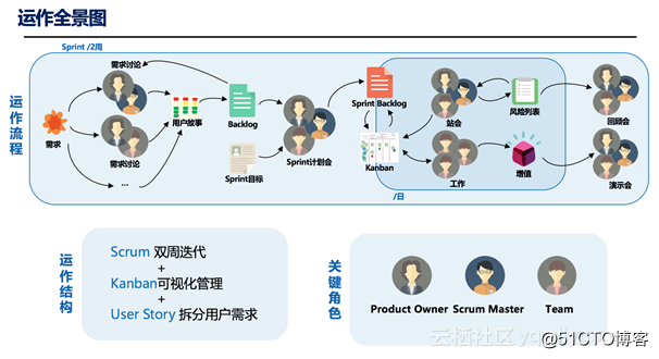 阿里云云效，如何保障双11大型项目管理？