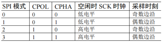 [外链图片转存失败,源站可能有防盗链机制,建议将图片保存下来直接上传(img-R7R4QsML-1637849325272)(C:\Users\无\AppData\Roaming\Typora\typora-user-images\image-20211125214015194.png)]