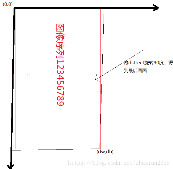 旋转后的效果图