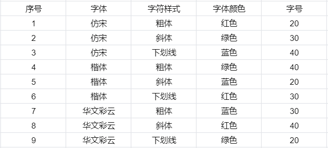 字符属性正交表