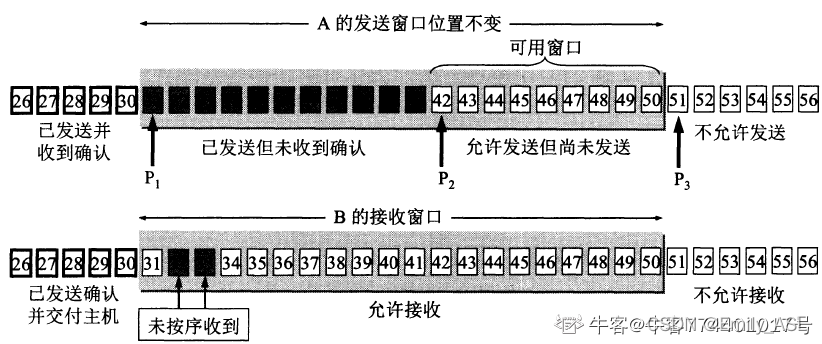 滑动窗口机制