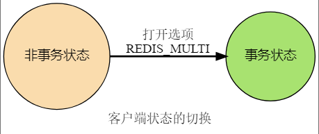 客户端状态切换