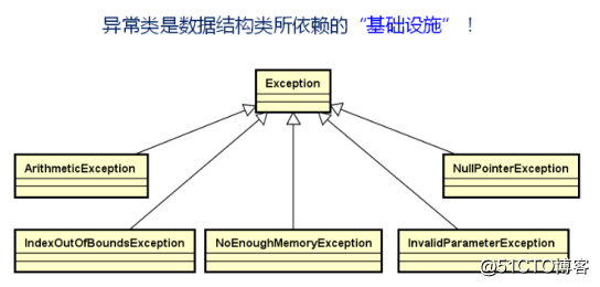 数据结构(02)_模板库的基础设施搭建
