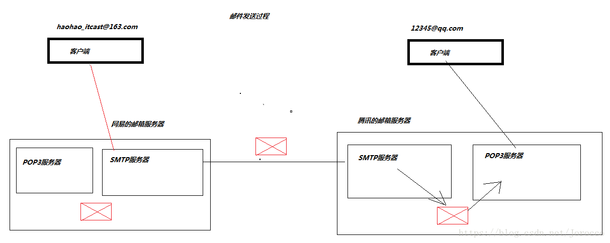 这里写图片描述