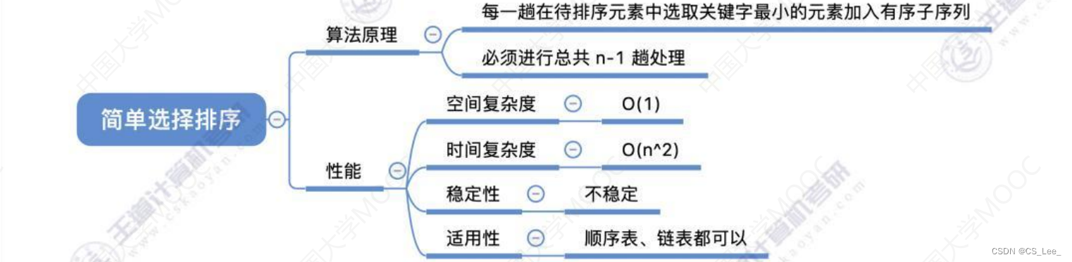 [外链图片转存失败,源站可能有防盗链机制,建议将图片保存下来直接上传(img-aiWfqOTu-1660482228266)(数据结构.assets/image-20220813212928008.png)]