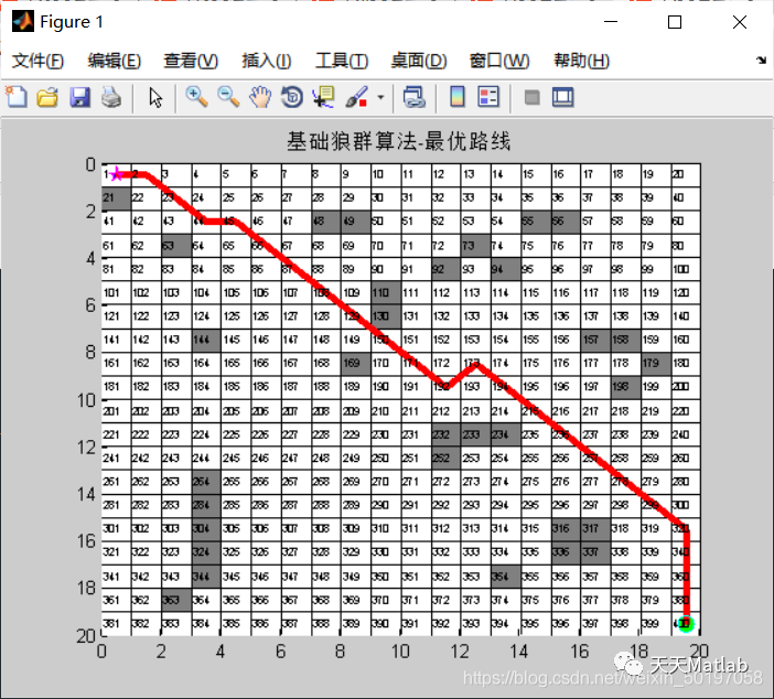 【路径规划】基于灰狼算法实现机器人栅格地图路径规划matlab源码_路径规划_08