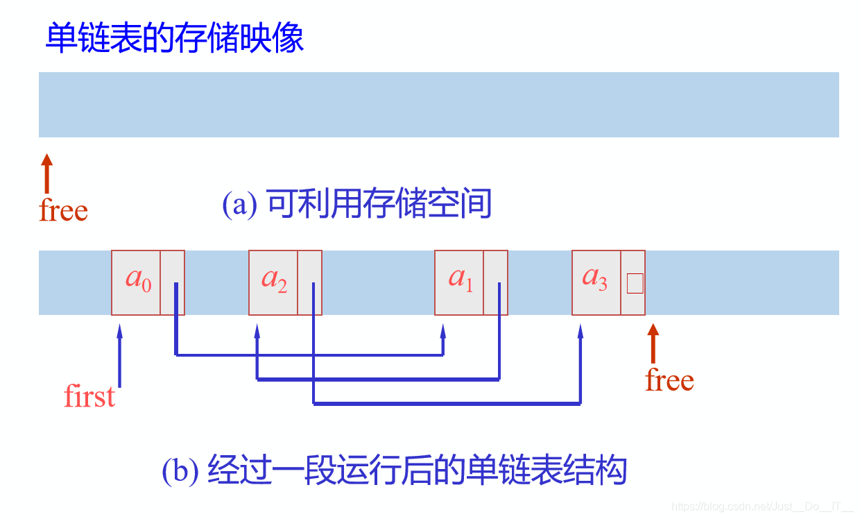 单链表