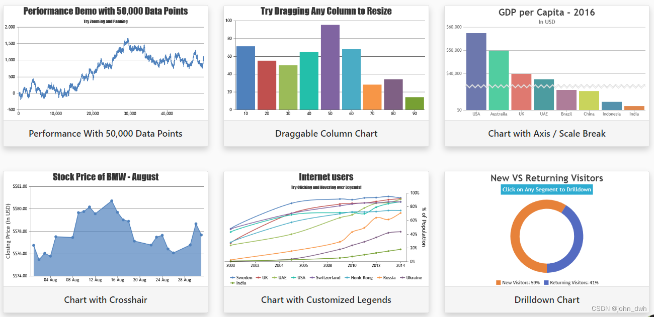 CanvasJS JavaScript 3.7.1 Crack_canvas.js版本-CSDN博客