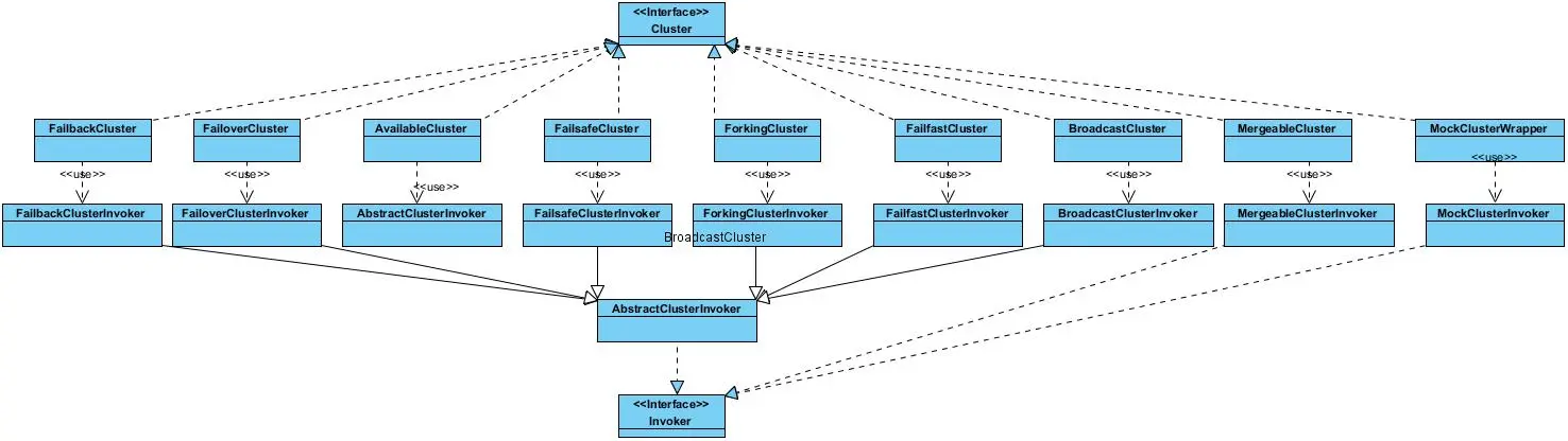 Cluster.jpg