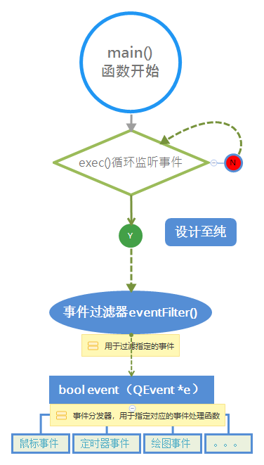 事件