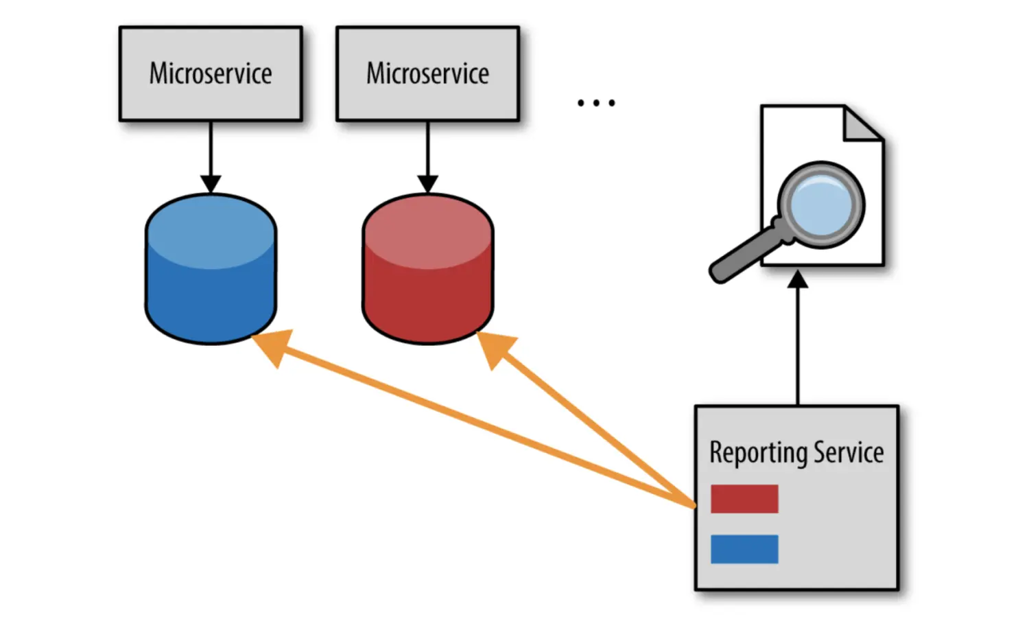 Figure 4-1. Database pull-reporting model