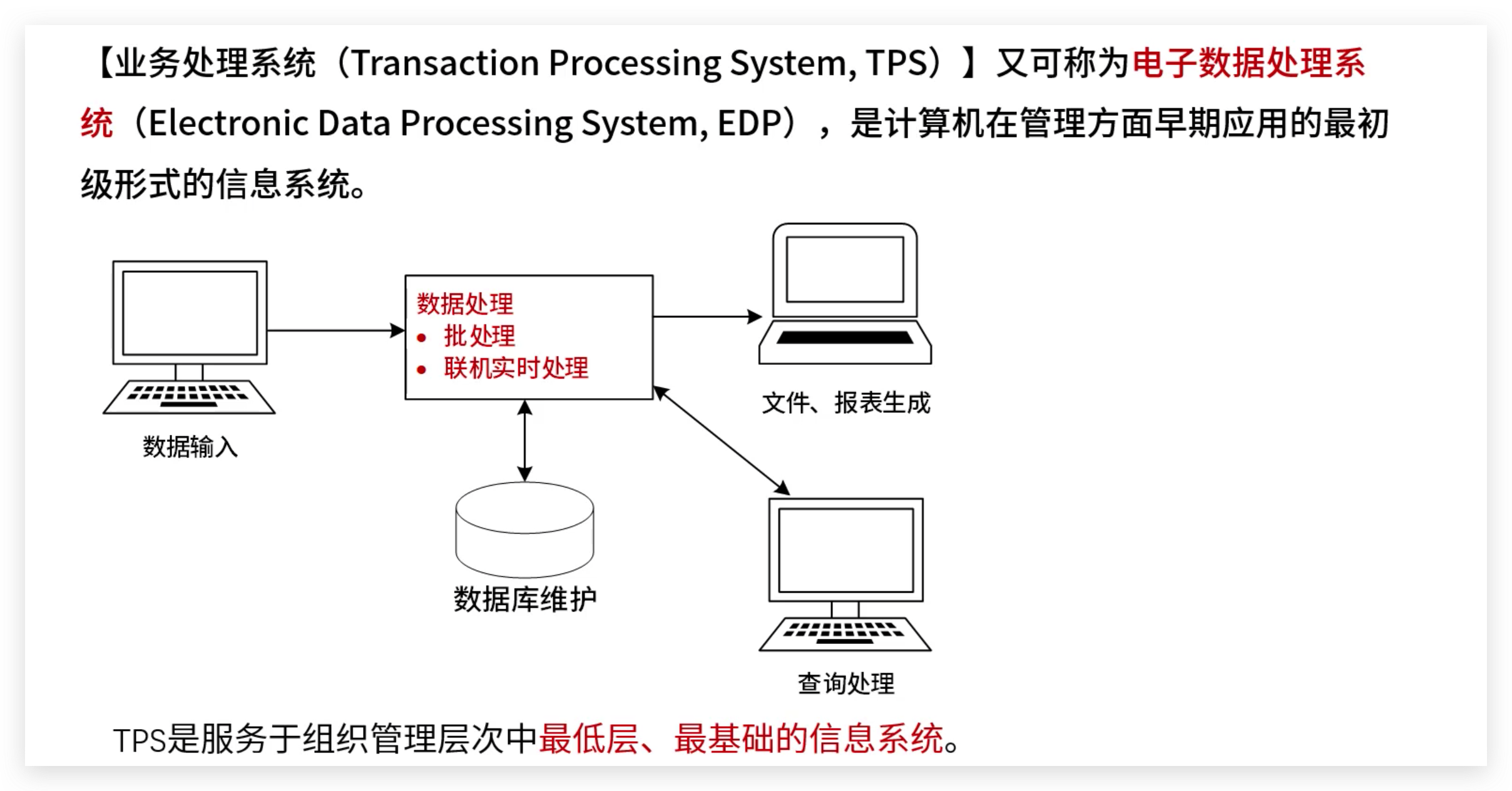 软考高级：信息系统分类-业务处理系统（TPS）概念和例题_信息系统tps-CSDN博客