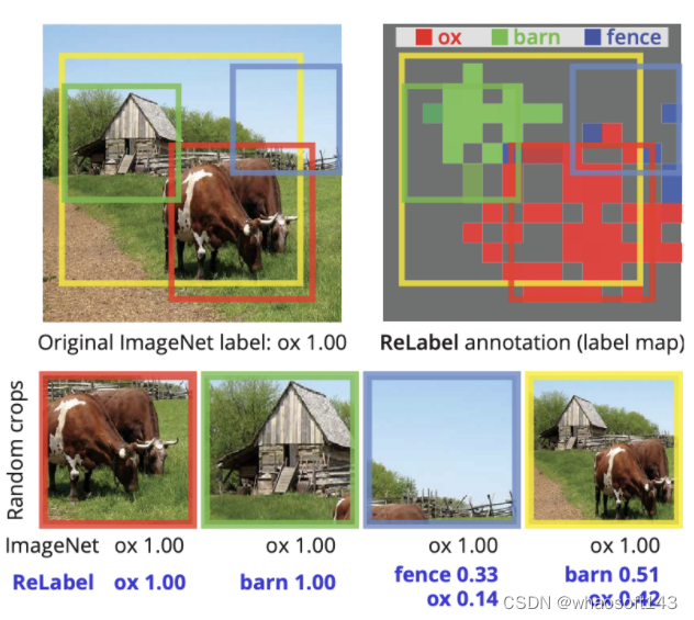 Image Net Region ImageNet2_imagenet v2-CSDN博客