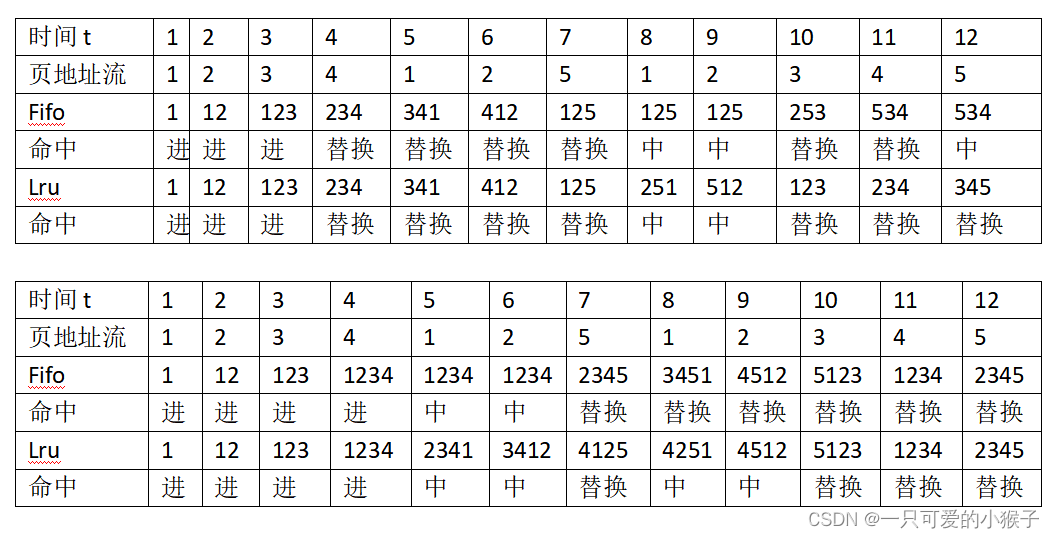 计算机体系结构重要知识点(期末复习)_用模型机有9条指令,其使用频度-CSDN博客