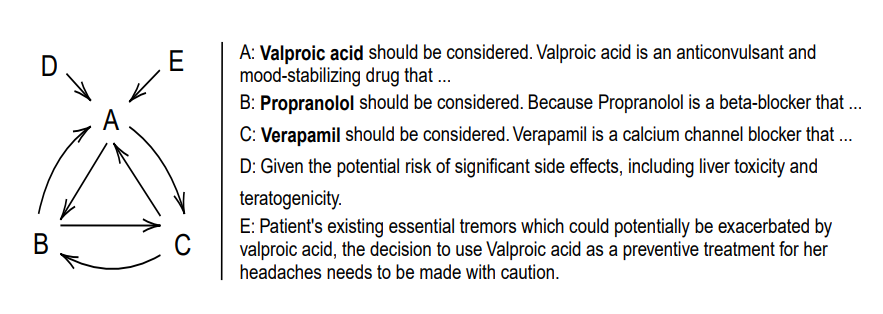 ArgMed-Agents：通过多个智能体论证方案增强大模型，进行可解释的临床决策推理_推理过程_04