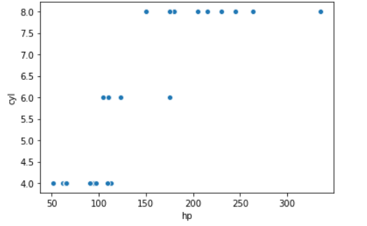 Data Visualization With Seaborn Scatter Plot