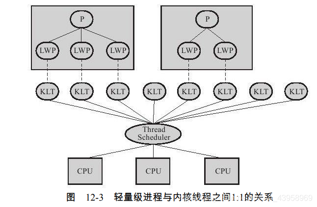 [外链图片转存失败(img-26rTuMQb-1562727325402)(/1562660702656.png)]