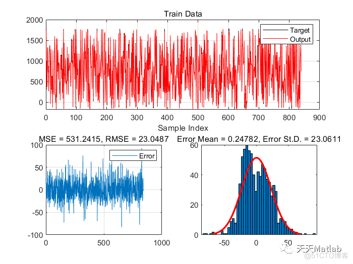 【ANFIS预测】基于遗传算法优化 ANFIS 结构实现数据回归预测附matlab代码_路径规划_02