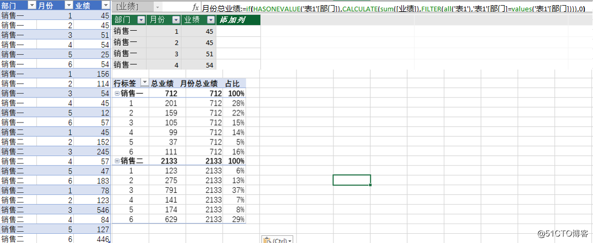 dax 分类占比的统计
