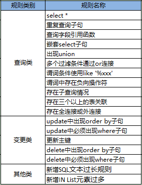 宜信开源|数据库审核软件Themis的规则解析与部署攻略