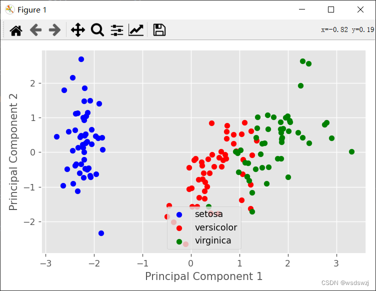 机器学习——PCA