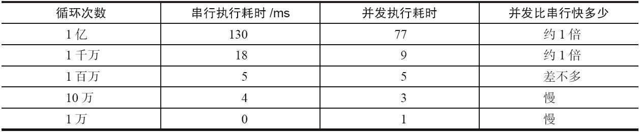 表1-1　测试结果